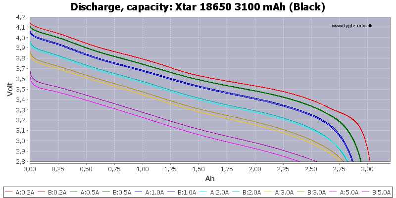 Xtar%2018650%203100%20mAh%20(Black)-Capacity